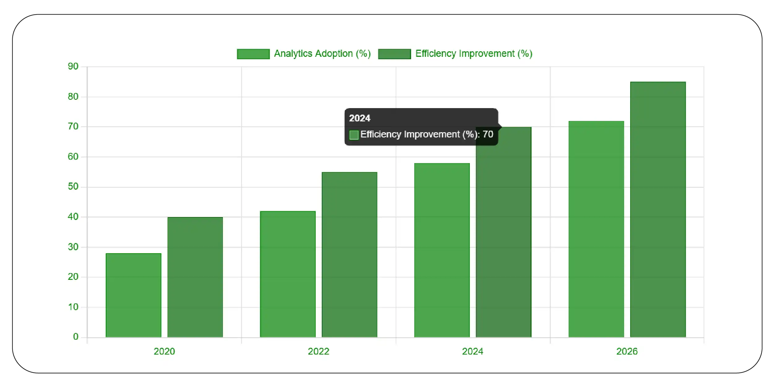 Leveraging Granular Analytics for Better Planning